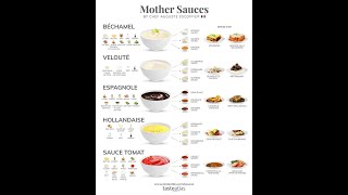 Five mother sauces lecture [upl. by Karissa]