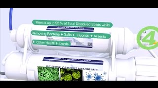 APEX Reverse Osmosis Technology [upl. by Haase68]