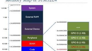 Lecture 5 Memory Mapped IO [upl. by Monti]