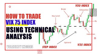 Volatility 75 index Technical Analysis [upl. by Laurice]