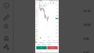 Vi Stock Down Q Hai Part 02 viralvideo tranding viralshort virslshorts stockmarket [upl. by Asilec]