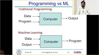 AI for Security  by Virendra Singh IIT Bombay swayamprabha ch36sp [upl. by Aney]