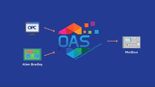 Getting Started with Modbus IoT [upl. by Yelreveb336]