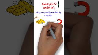 Types of Magnetic Substances  Diamagnetic  Paramagnetic  Ferromagnetic Material youtubeshorts [upl. by Euginomod66]