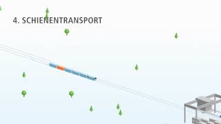 Kombiverkehr Wissen Intermodale Transportketten [upl. by Eirahs699]