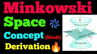 minkowski space [upl. by Brock]