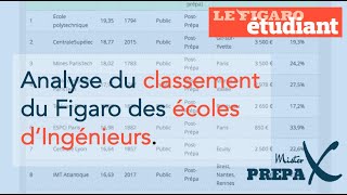 Analyse des classements des écoles dingénieurs  Figaro  Episode 2 [upl. by Franza]