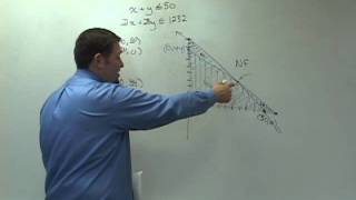 Analyzing vertices of feasible region [upl. by Sukramal]