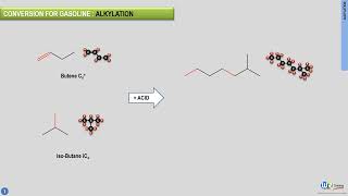 What is alkylation  Petroleum refining processes explained by WR Training [upl. by Danialah]