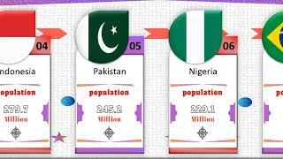 Countries By Population 2024  Top 10 Most Populated Countries [upl. by Surad]