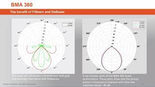 QUICK SHOTS ClearOnes BMA 360  DsBeam™  Deep Sidelobe beamforming technology [upl. by Ostler]