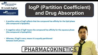 logP Partition Coefficient and Lipid Solubility of Drugs  Junaid Asghar PhD [upl. by Ocramed]