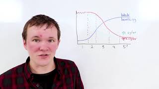 Examentip Aardrijkskunde Demografisch transitiemodel [upl. by Aylad672]