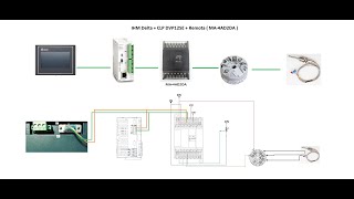 Serie MA de unidades remotas Xinje  ModBus RTU quot MA4AD2DA  Delta DopB  Delta DVPquot Parte 0202 [upl. by Analise]