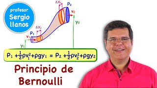 ECUACIÓN DE BERNOULLI  Demostración Principio y Aplicaciones [upl. by Ileyan31]