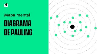 DIAGRAMA DE PAULING  Química  Quer Que Desenhe  Descomplica [upl. by Airdna]