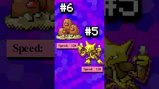 Top 10 FASTEST Pokémon in Gen 1 [upl. by Aenad]