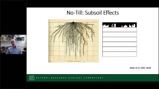 Soil carbon sequestration How does tillage affect soil carbon [upl. by Winstonn]