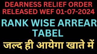 Dearness Relief Arrear  Four Month DR Arrear  Rank Wise as per OROP3 [upl. by Nerte]