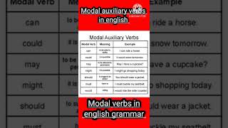 Modal verbs  Modal auxiliary verbs in english grammar [upl. by Rabbaj]