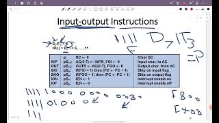 inputoutput and interrupt  in Arabic [upl. by Ainsworth]