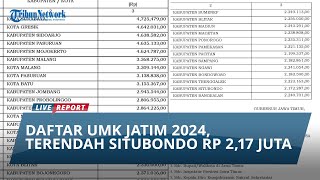 Daftar UMK Jawa Timur 2024 Terendah Situbondo Rp 217 Juta Surabaya Tertinggi dengan Rp 47 Juta [upl. by Eskill]