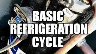 HVAC Drive Vlog 2  The Basic Refrigeration Cycle Explained [upl. by Dennett40]