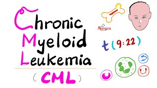 Chronic Myeloid Leukemia CML  Myeloproliferative Neoplasm MPN  Philadelphia Chromosome [upl. by Eilesor133]