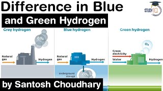 Difference between Green Hydrogen and Blue Hydrogen explained  Know scientific facts about Hydrogen [upl. by Arej]