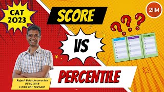 CAT 2023 Score vs Percentile  CAT 2023 Analysis  2IIM CAT Preparation [upl. by Stephen]