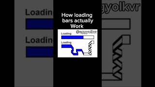 How loading bars work gorillatag jmancurly vr gtag gtagghost gorilla jman partyhat [upl. by Kinimod]