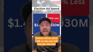 Kamala spent 50 more on ads than Trump and still lost…here’s why [upl. by Mayrim348]