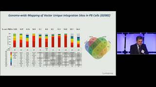 Engraftment and Phenotypic Correction of Hematopoietic Stem Cells in Fanconi Anemia Patients [upl. by Yt657]