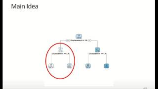 Decision Trees [upl. by Hsetirp]