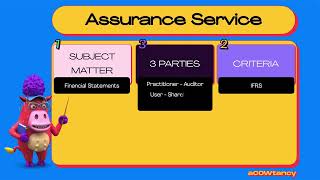 Concept of Assurance 4 [upl. by Ursuline]