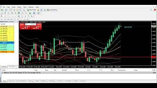 300724 Forex Live Trading da Price Action 10 [upl. by Tavish]