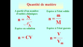 Calculer une QUANTITE de MATIERE  4 expressions à savoir utiliser  1ère Terminale [upl. by Ellened]