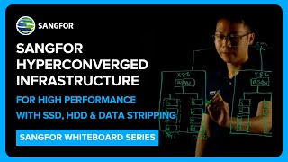 Sangfor Hyperconverged Infrastructure HighPerformance amp Advanced Technology [upl. by Adaha]