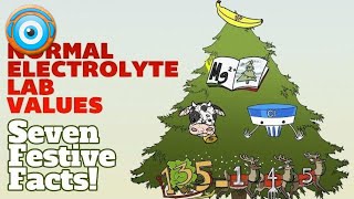 7 Festive Facts on Normal Electrolyte Lab Values Step 1 COMLEX NCLEX® PANCE AANP [upl. by Papst616]