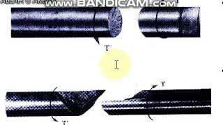 failure of ductile and brittle material [upl. by Cheryl]