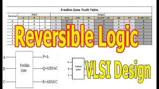 Reversible Logic Design  What is Reversible logic Gates  VLSI Design  Reversible Computing [upl. by Ydnar]