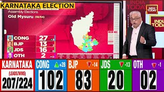 Strong Possibilities Of Hung Assembly In Mumbai Karnataka  Karnataka Election Results [upl. by Ezitram]