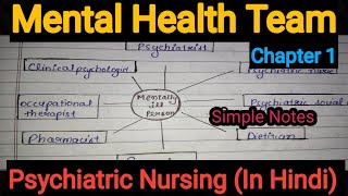 Notes Of Mental Health Team Or Multi Disciplinary Team in Psychiatric Nursing In Hindi [upl. by Meluhs]