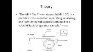 Gas Chromatography prelab video [upl. by Standush]