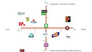 Maatschappijleer  Thema Politiek 33 [upl. by Ardnoek448]