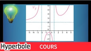 Comment déterminer graphiquement les limites dune fonction et les asymptotes  IMPORTANT et facile [upl. by Dutchman]