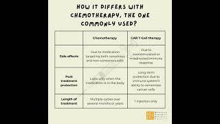 MGRC  CAR TCELL THERAPY [upl. by Magdalena]