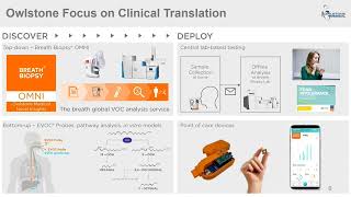 Breath Biopsy Omni For Comprehensive amp Reliable Detection Of VOC Biomarkers In Breath Webinar [upl. by Qerat]