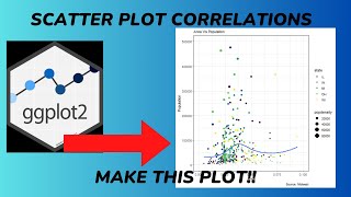 Ggplot correlation scatter plot [upl. by Naeruat471]