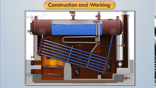 Construction amp Working of Babcock amp Wilcox Boiler  Applied Thermodynamics [upl. by Nosittam702]